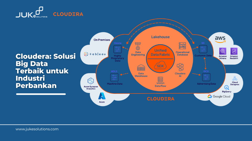 Cloudera Big Data untuk Perbankan Indonesia