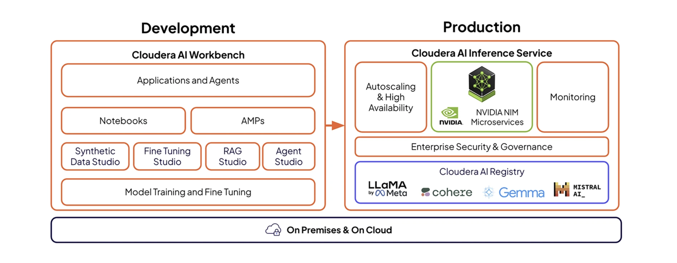 Cloudera Big Data untuk Perbankan Indonesia