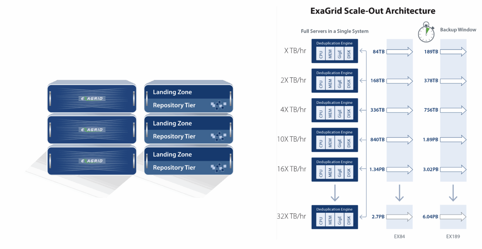 ExaGrid: Solusi Backup Tercepat dan Teraman untuk Infrastruktur Modern