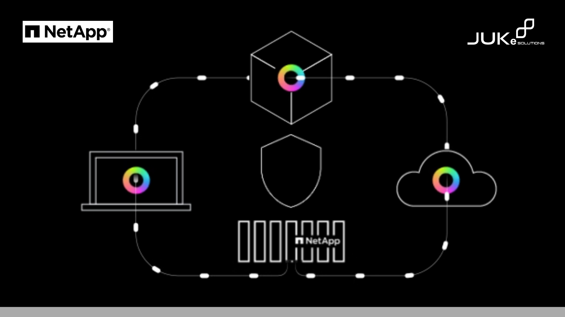 netapp ontap unified software