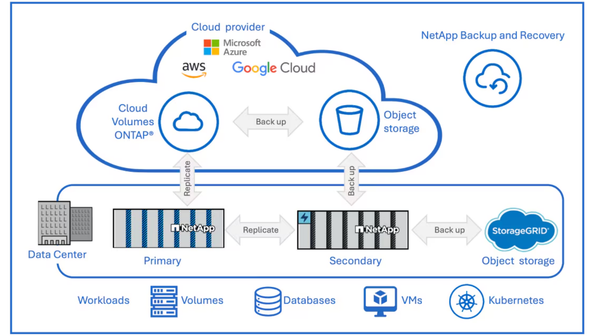 solusi storage enterprise