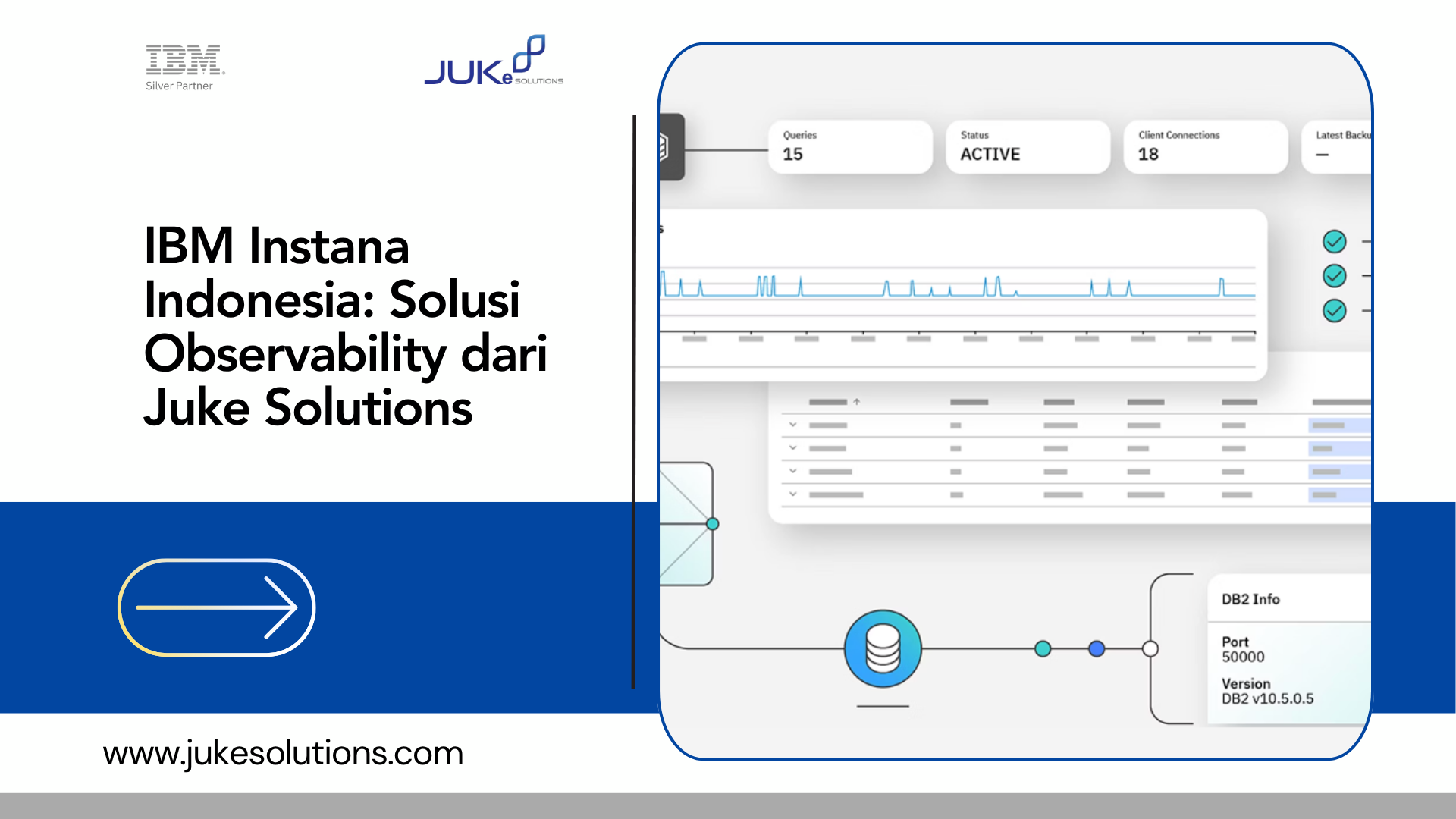 IBM Instana Juke Solutions