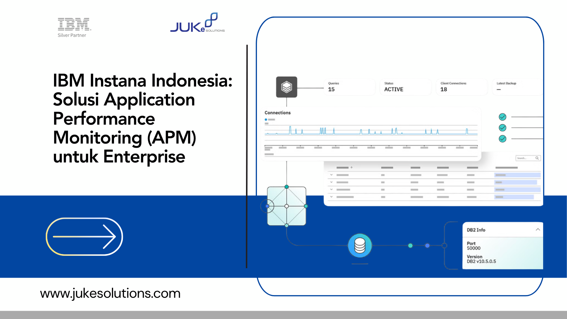 IBM Instana Indonesia