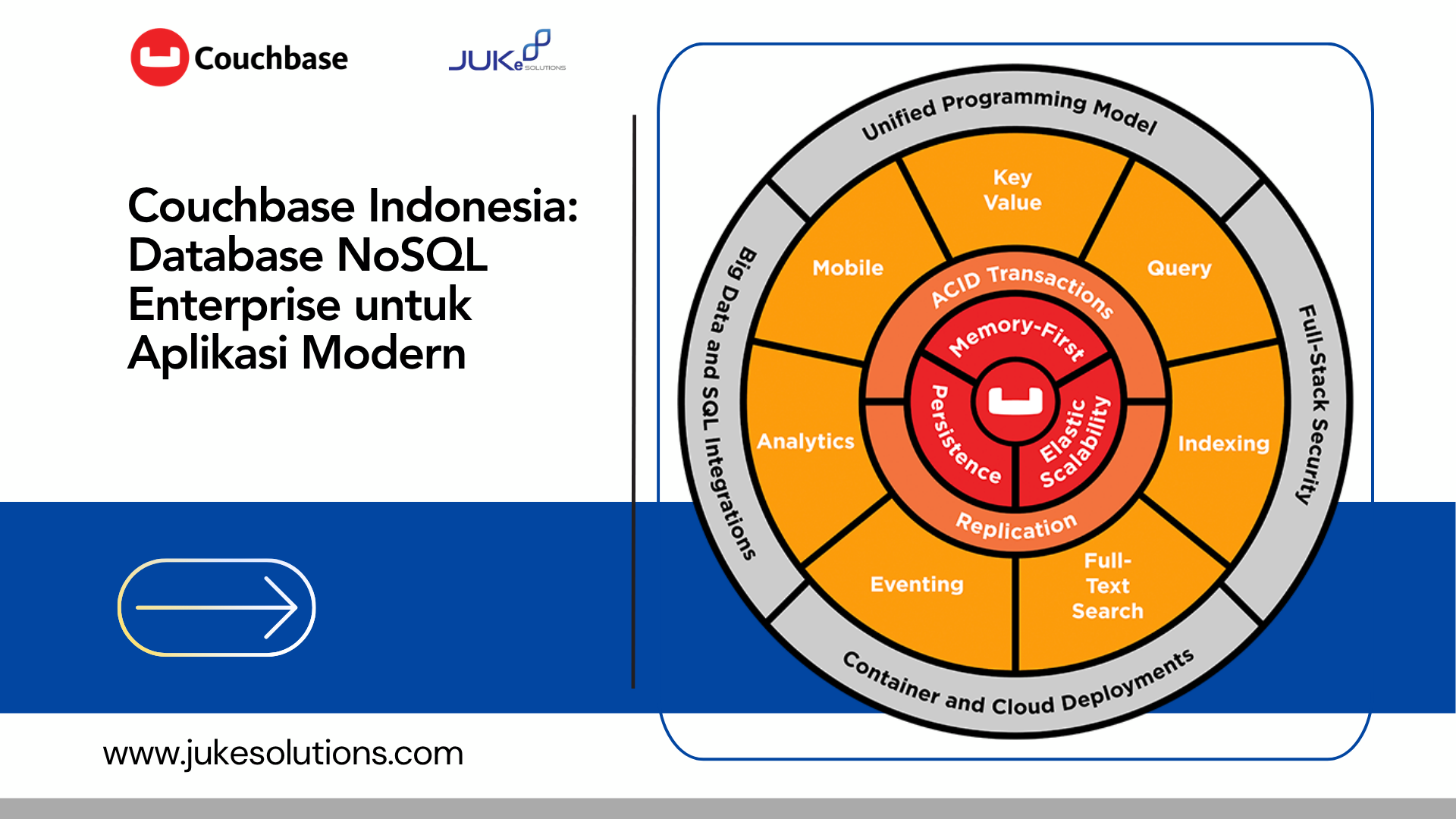Couchbase Indonesia