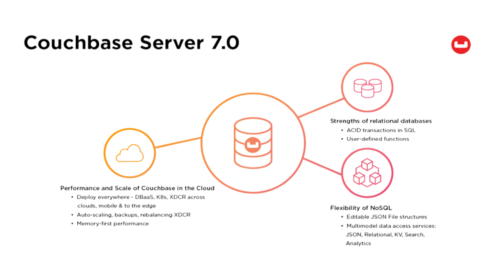 couchbase doc