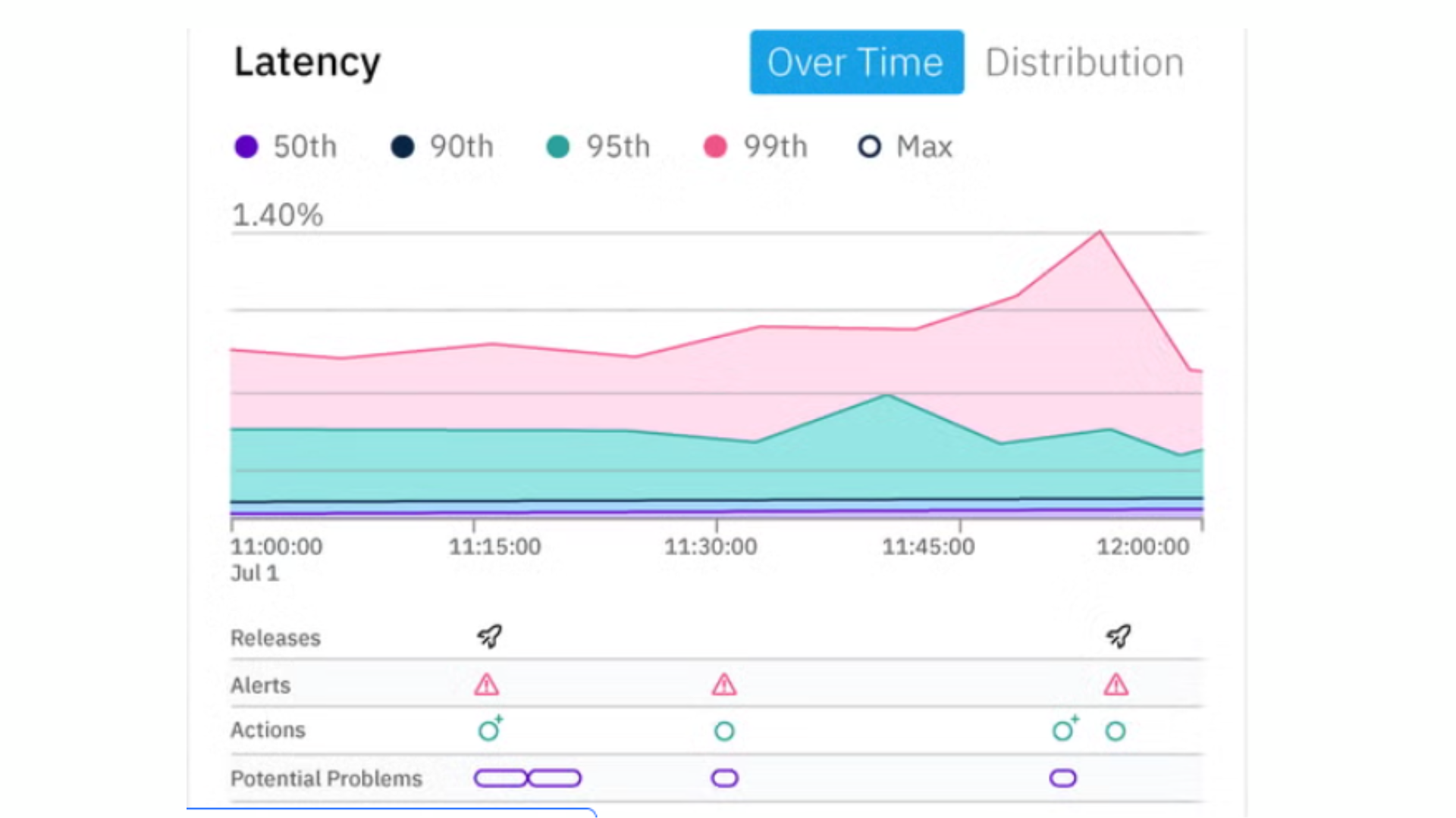 Hybrid Cloud Monitoring