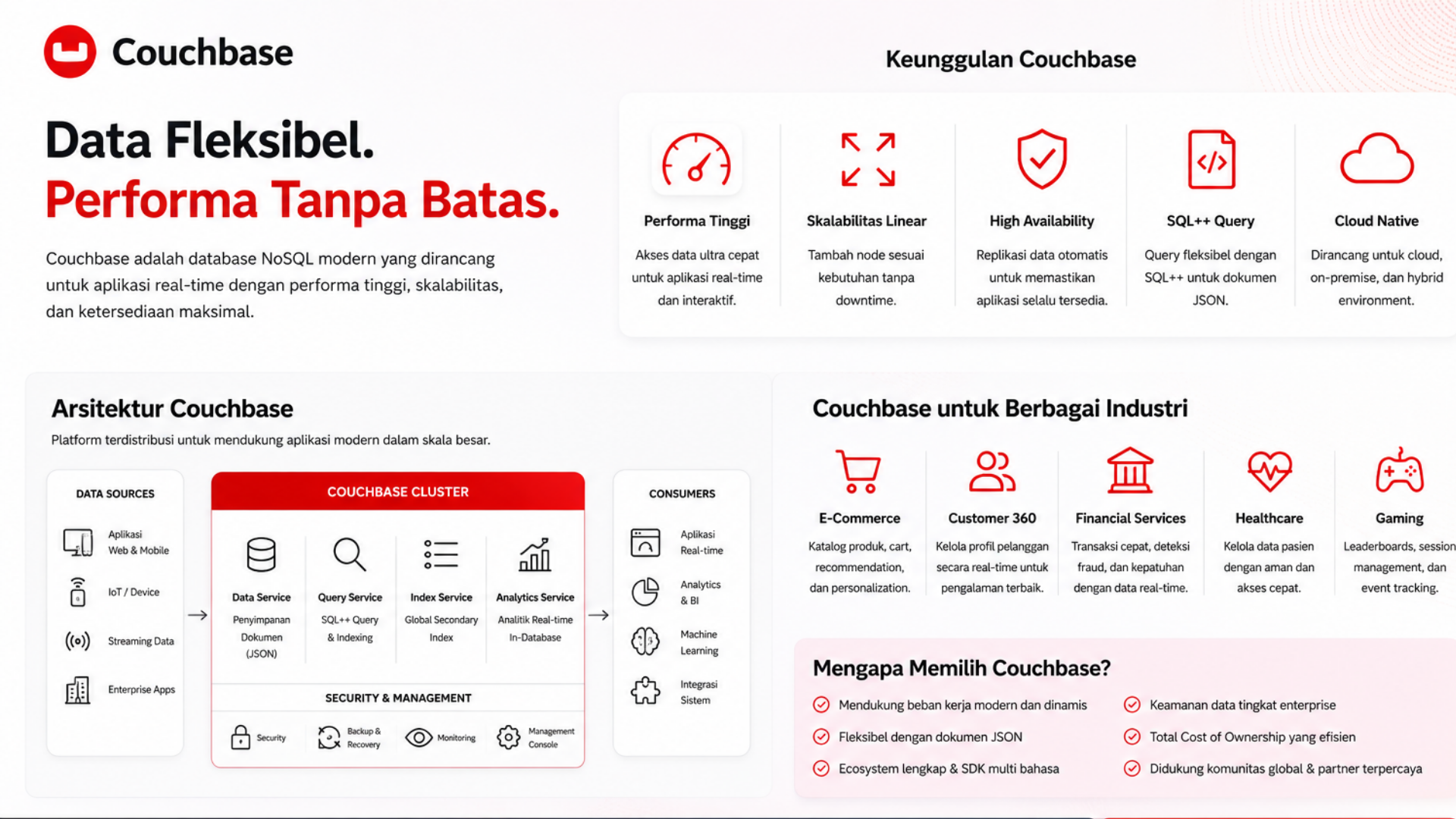 how to install couchbase on centos 7