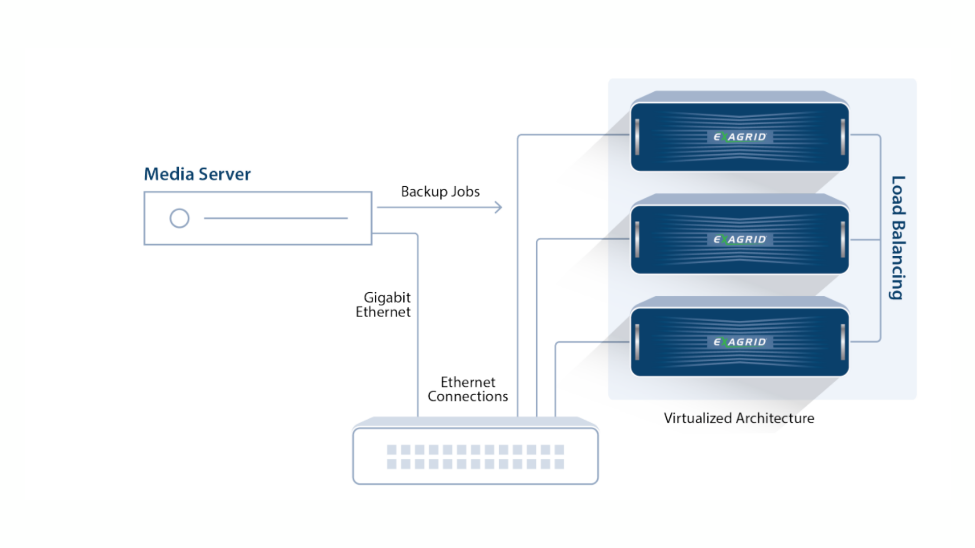 ExaGrid Partner Portal